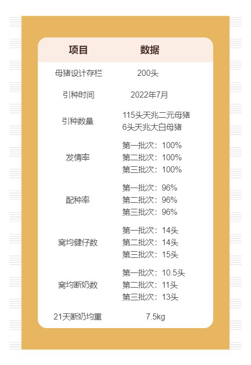 1686726799120441.jpg 養豬數據.jpg